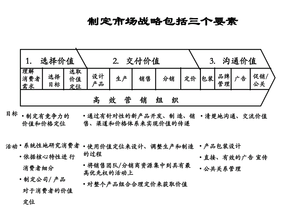 青岛啤酒营销战略_第2页