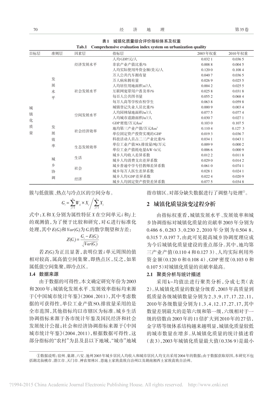 中部六省城镇化质量空间格局演变及驱动因素——基于地级及以上城市的分析_第3页