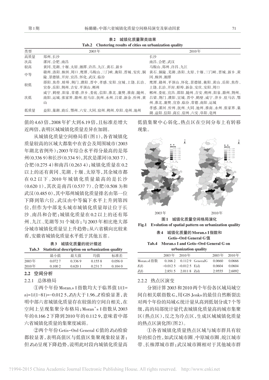 中部六省城镇化质量空间格局演变及驱动因素——基于地级及以上城市的分析_第4页