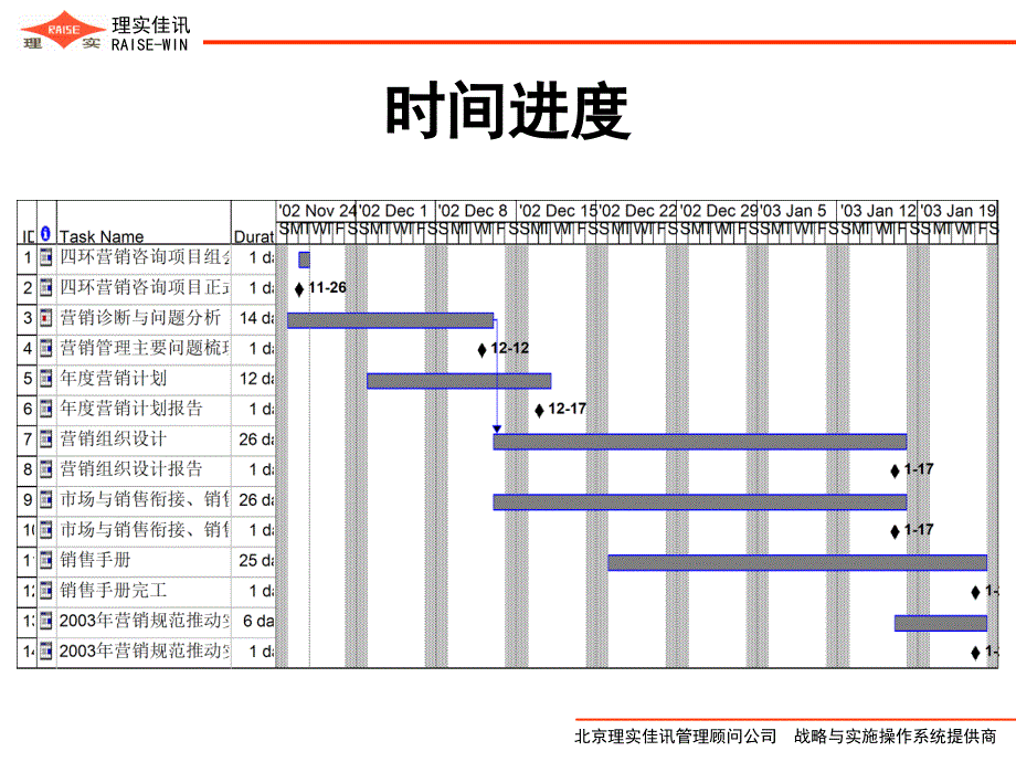 四环医药营销咨询的步骤初探_第4页