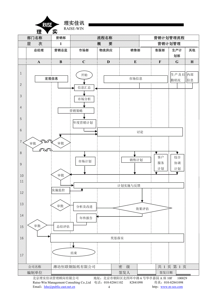 潍坊恒联铜版纸营销管理体系_第4页