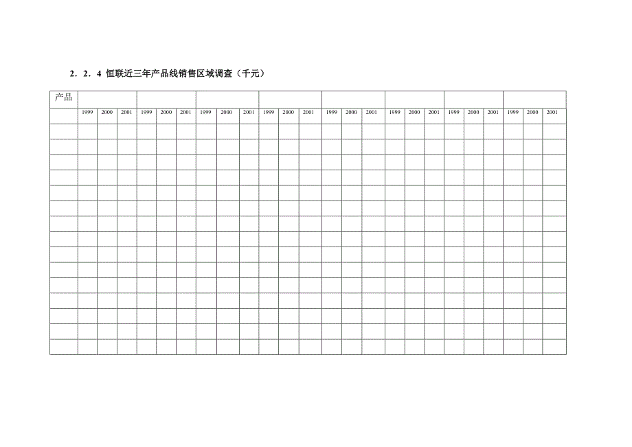 恒联产品线销售区域年度调查问卷_第1页