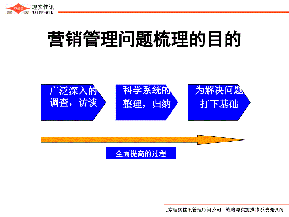 四环医药－营销系统问题梳理_第2页