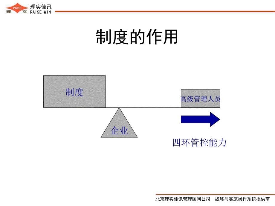 四环医药－营销系统问题梳理_第5页