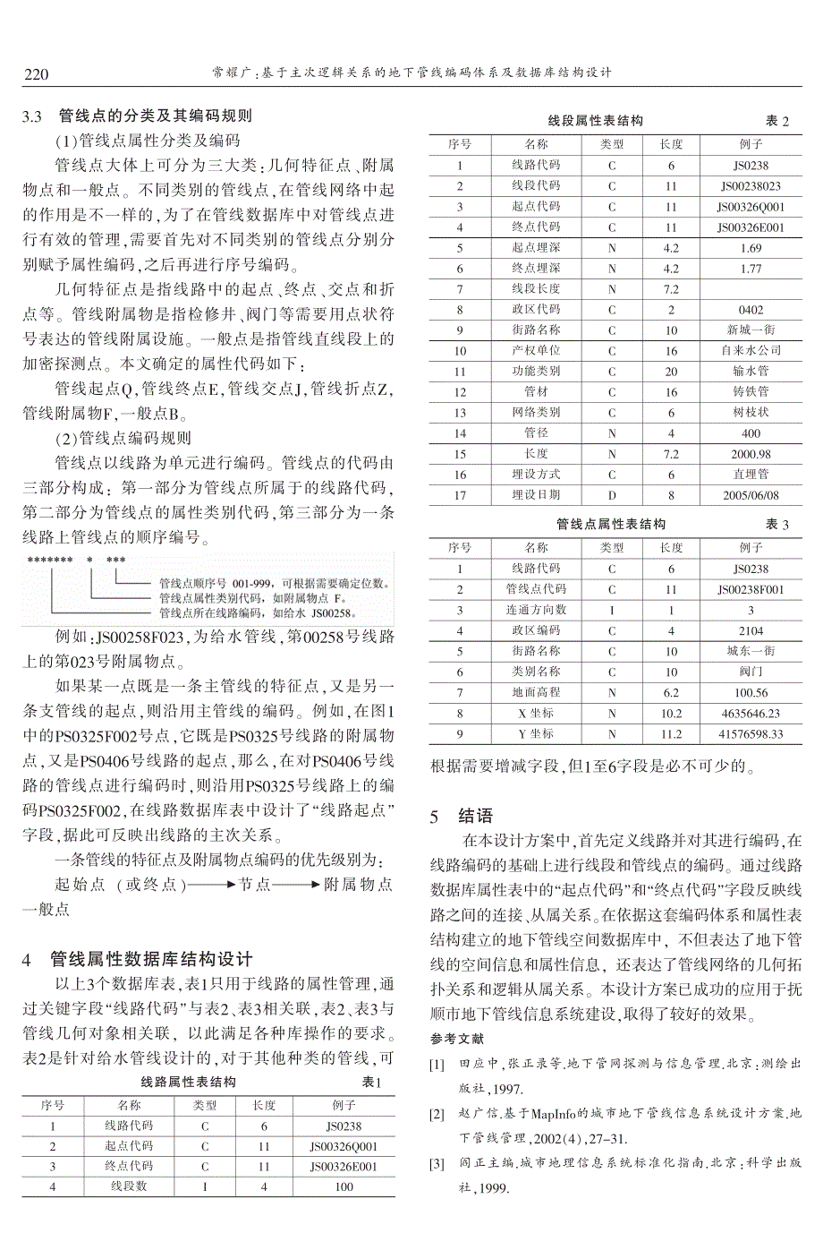 基于主次逻辑关系的地下管线编码体系及数据库结构设计 常耀广_第2页