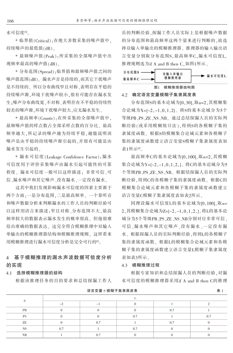 漏水声波数据可信度的模糊推理过程 索雪峰　田新颖_第2页