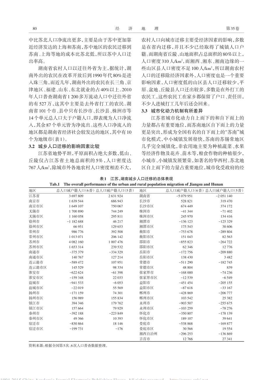 经济发达地区和欠发达地区人口城市化空间结构比较研究——以江苏和湖南为例_第4页