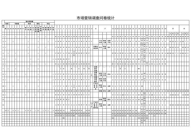 山东恒联纸业－汇总市场营销基层调查问卷统计_第1页