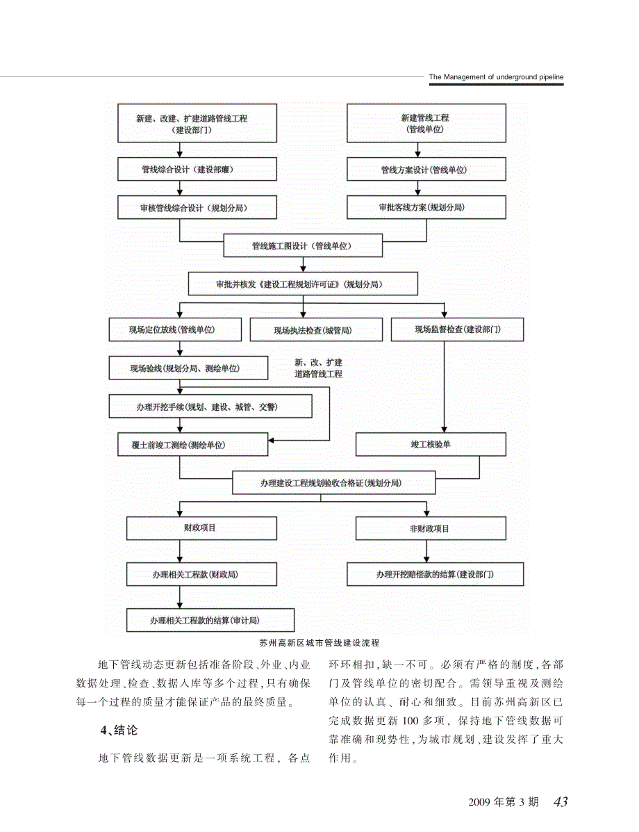 苏州高新区地下管线动态更新与管理_第3页