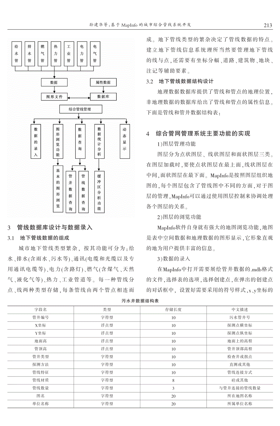 基于MapInfo的城市综合管线系统开发 孙建华　张振利_第2页