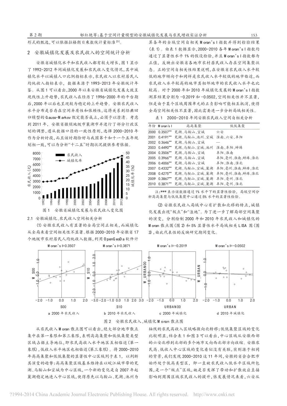 基于空间计量模型的安徽城镇化发展与农民增收实证分析_第3页