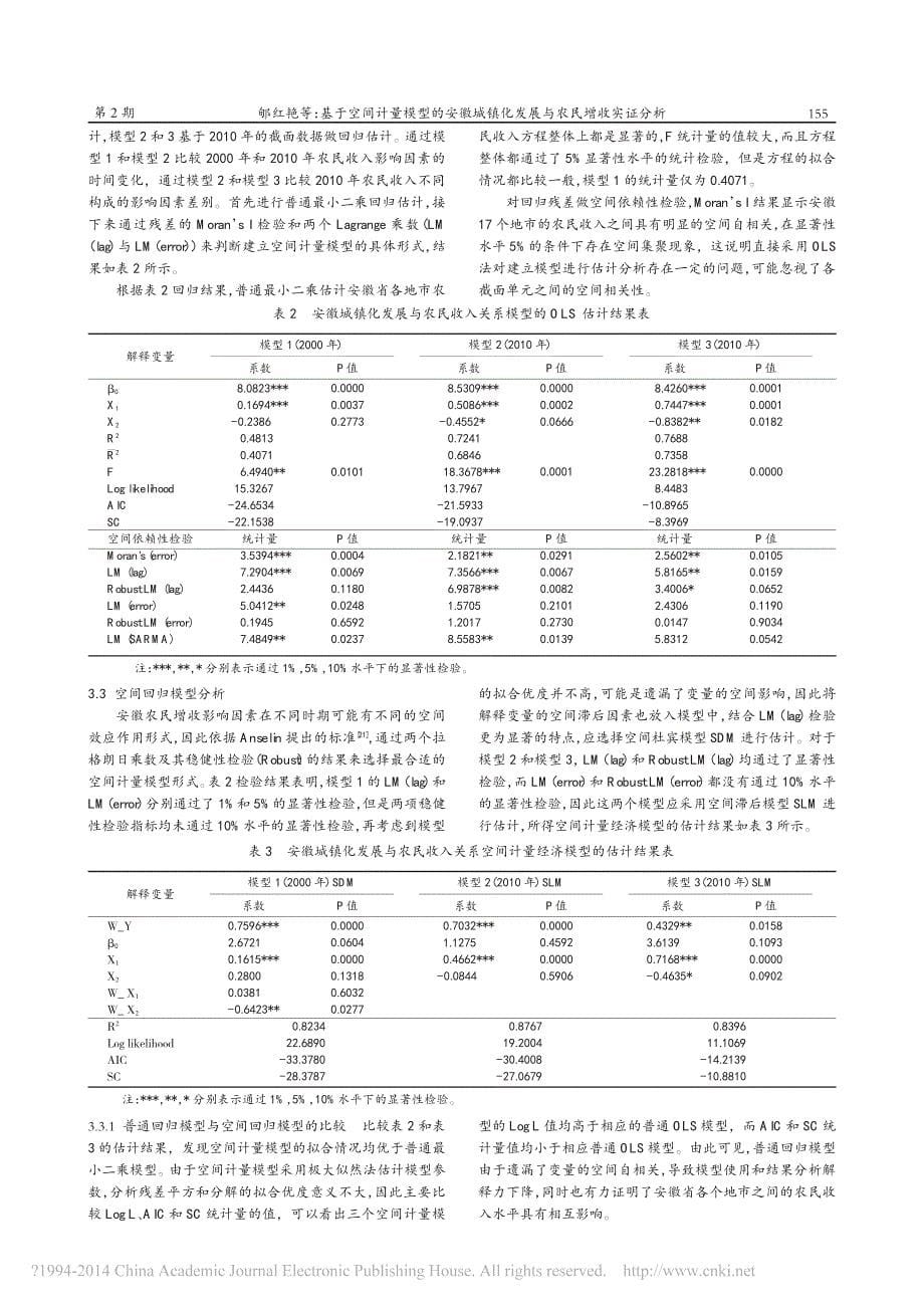 基于空间计量模型的安徽城镇化发展与农民增收实证分析_第5页