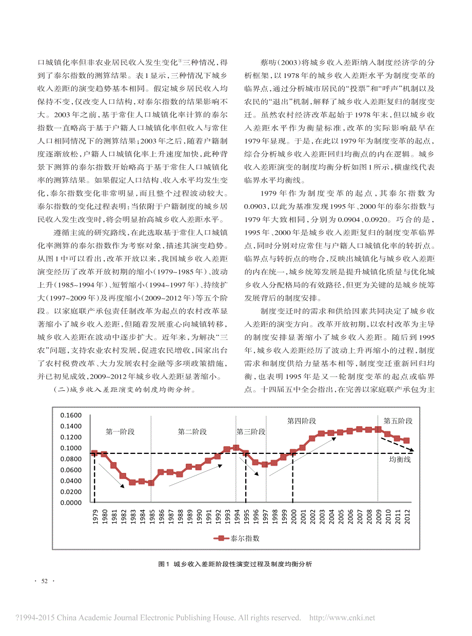 城乡收入差距演变特征_基于“半城镇化”现象的解释_第3页