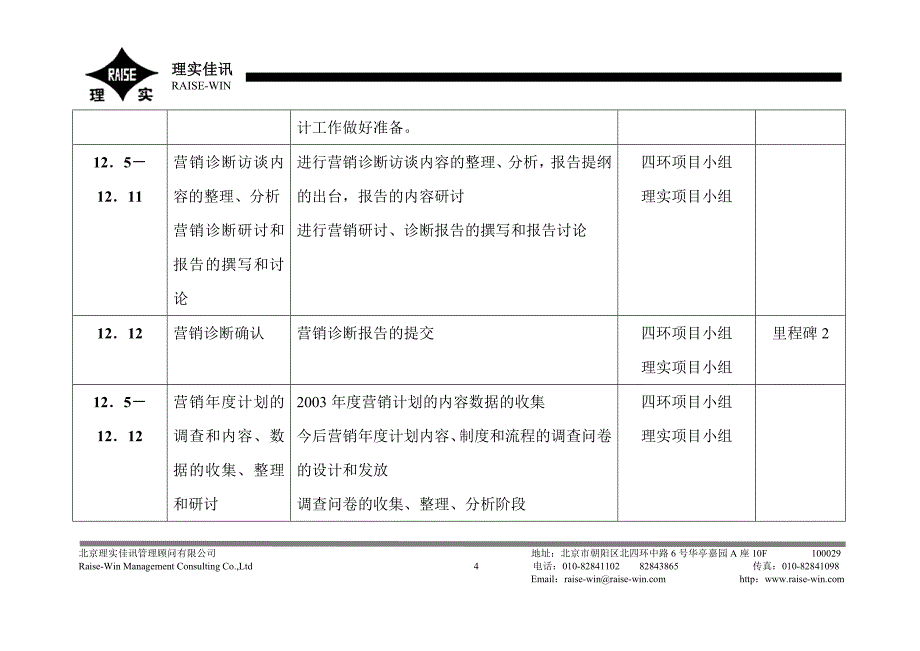 四环医药公司营销咨询项目进度计划1.2_第4页