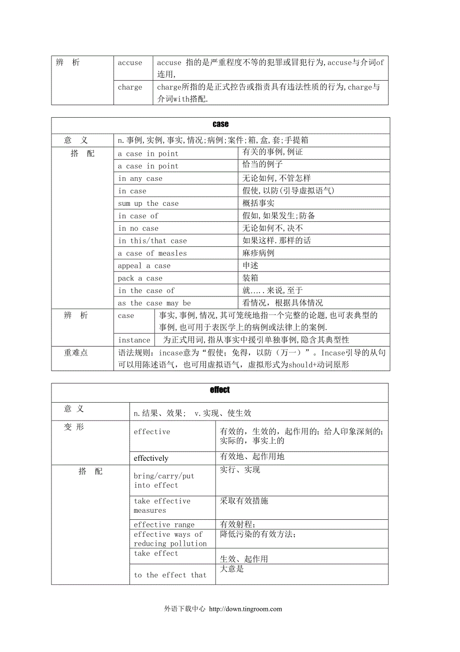 四六级中的高频词汇_第3页