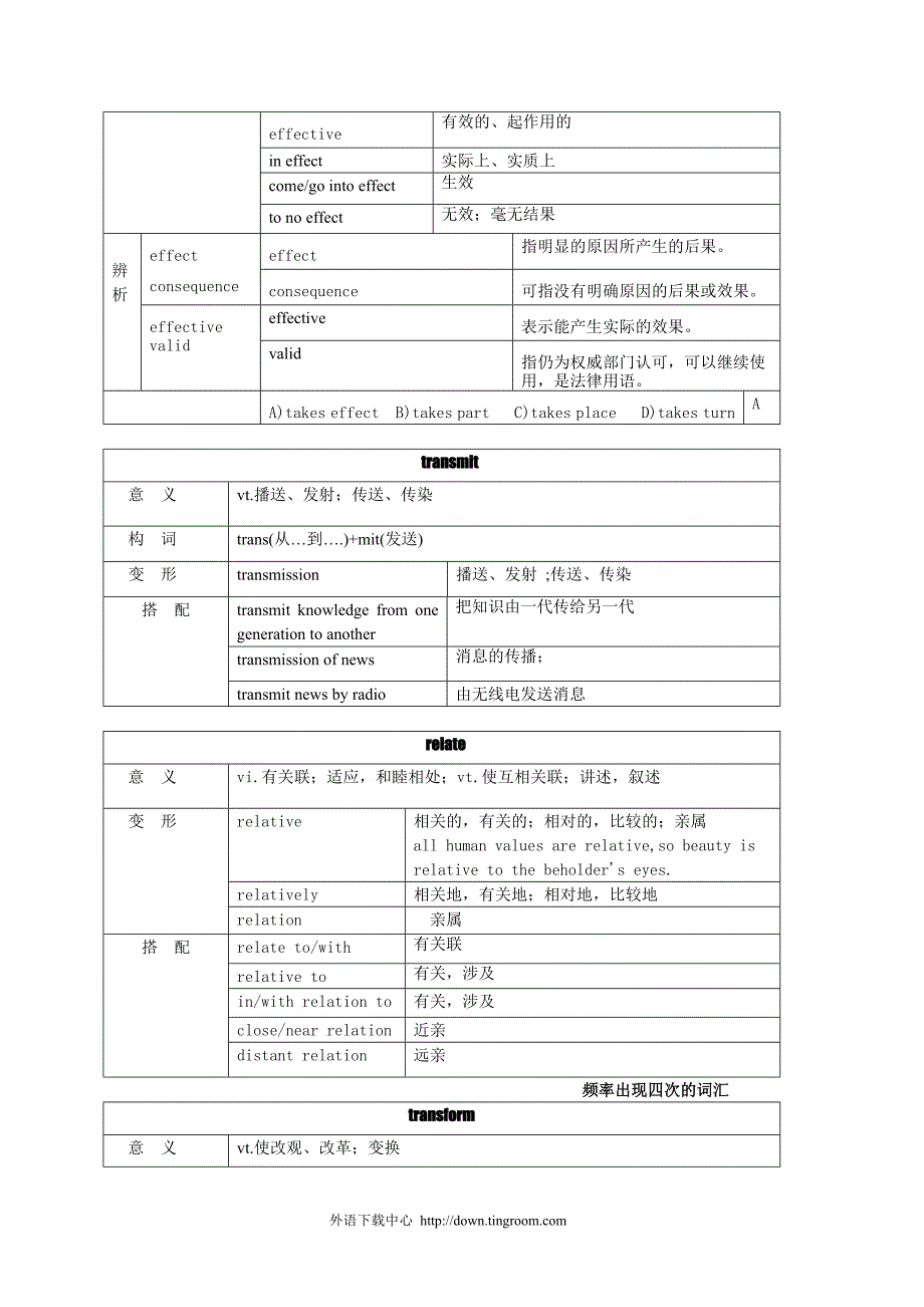 四六级中的高频词汇_第4页