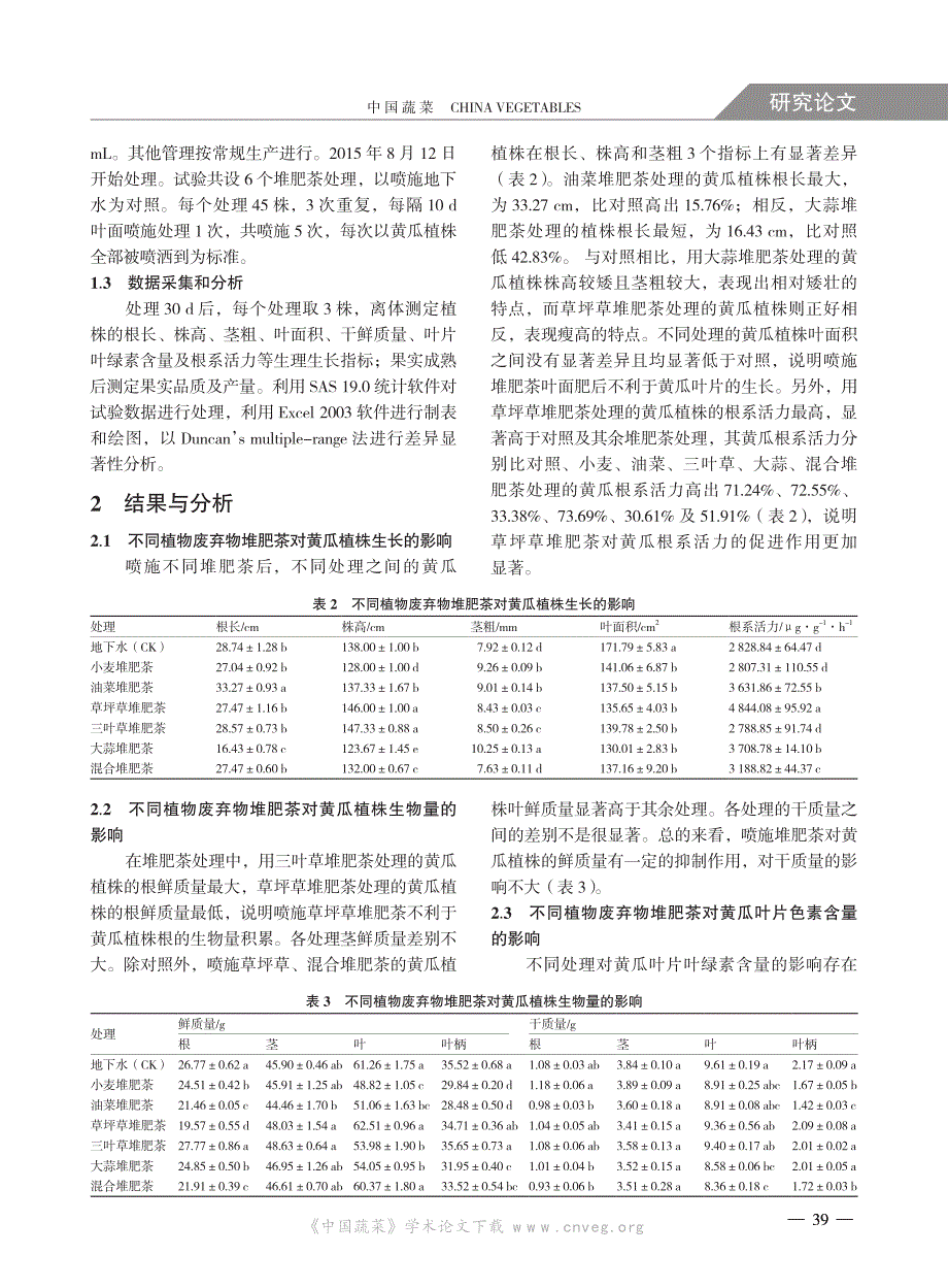 叶面喷施不同植物废弃物堆肥茶对黄瓜生长及产量的影响_第3页