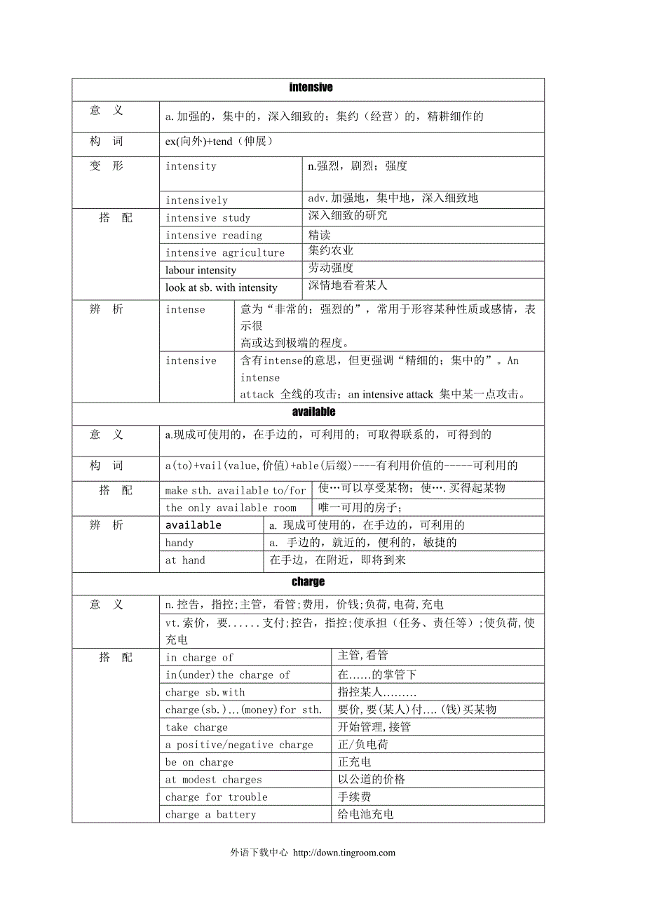 四级真题高频词汇_第2页