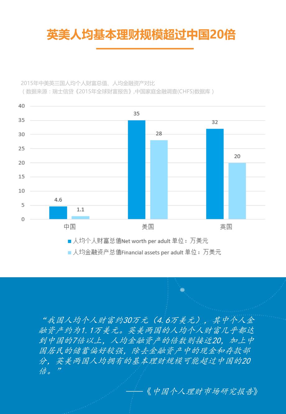 中国个人理财市场研究报告（2016年3月）_第3页