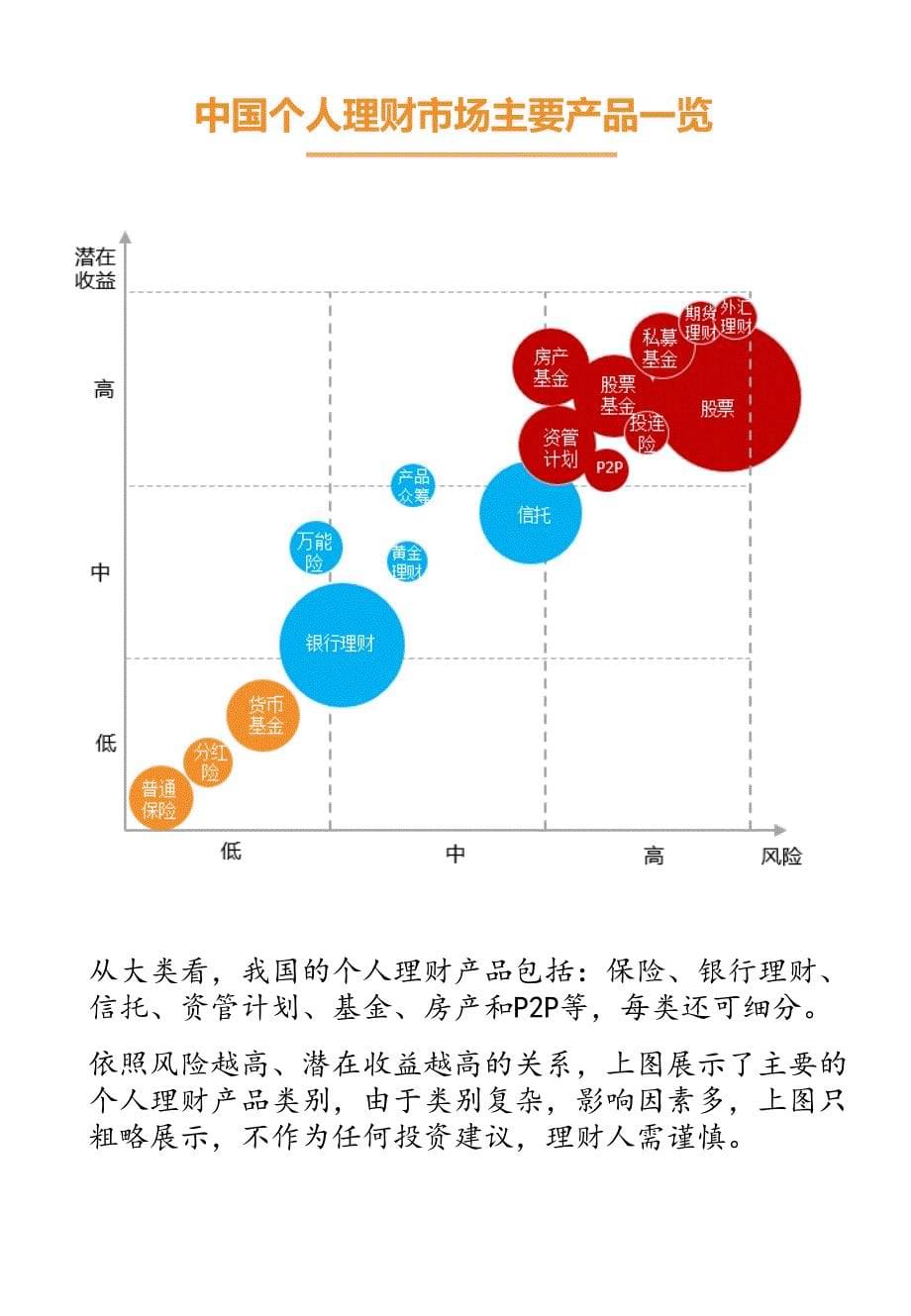 中国个人理财市场研究报告（2016年3月）_第5页