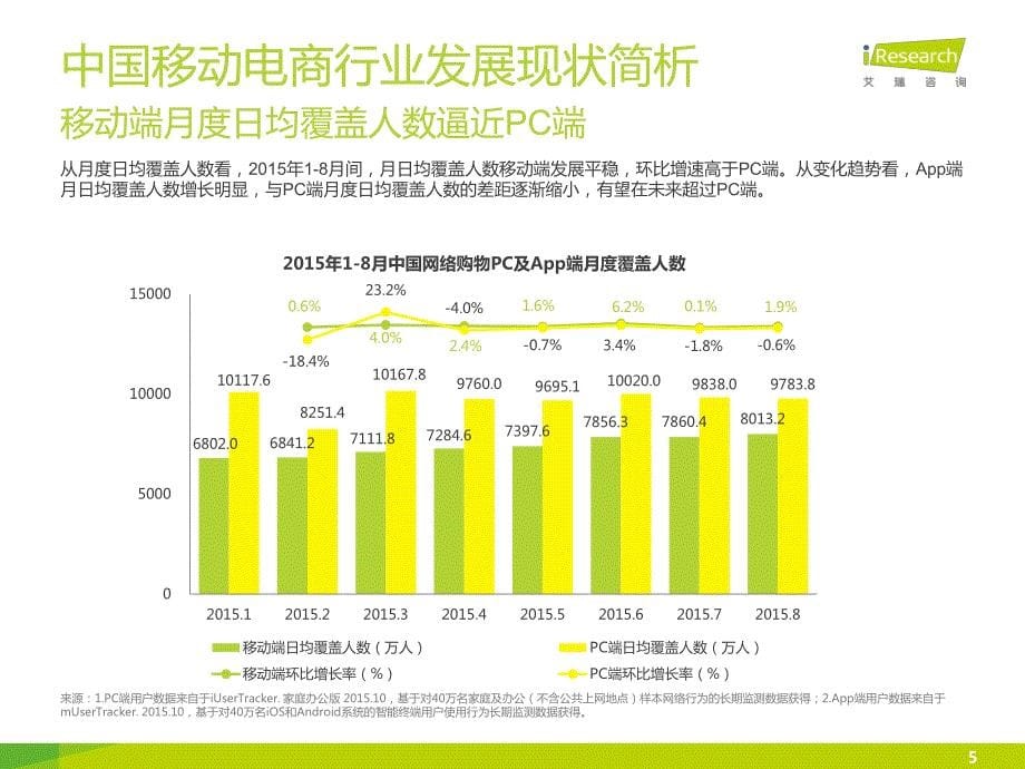 2015年达令购物企业案例研究报告_第5页