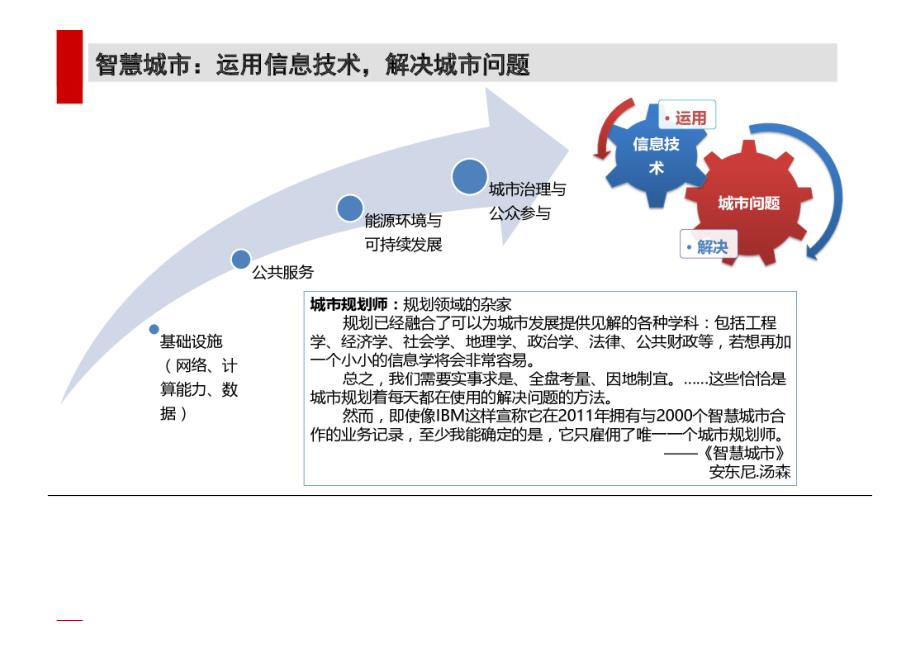 清华同衡：智慧城市与城市数据运营（2016年6月）_第2页