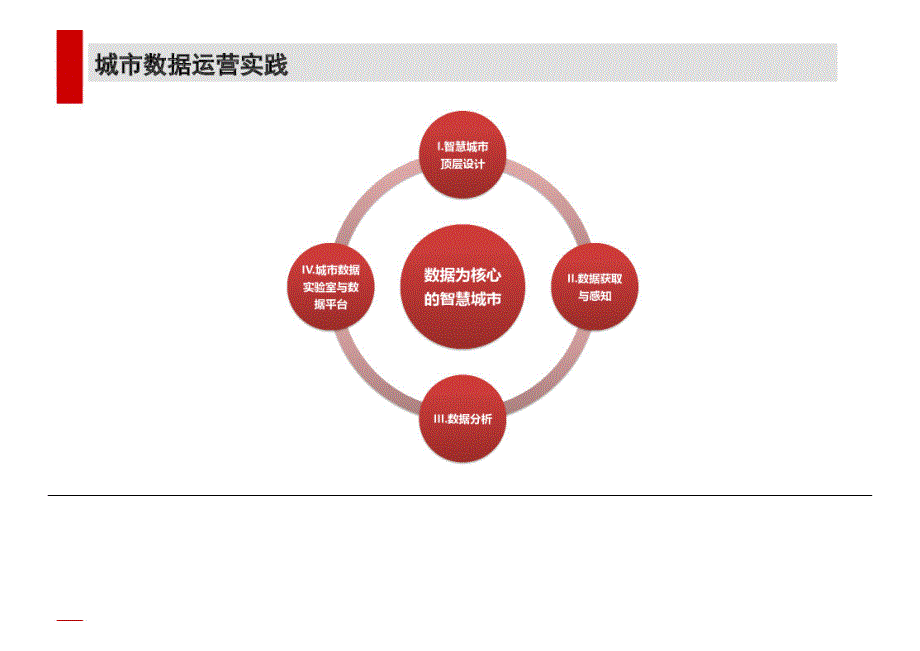 清华同衡：智慧城市与城市数据运营（2016年6月）_第4页