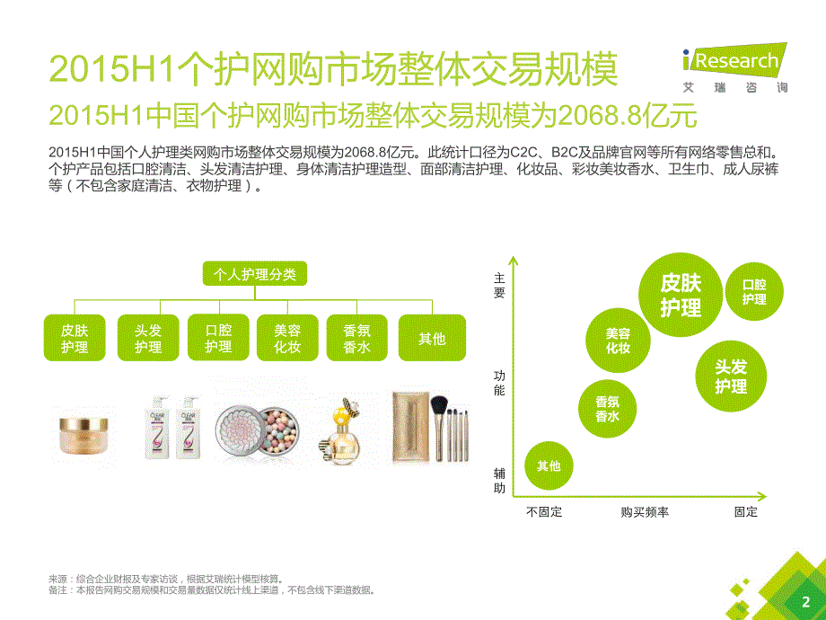 2015H1中国个护网购行业报告_第2页