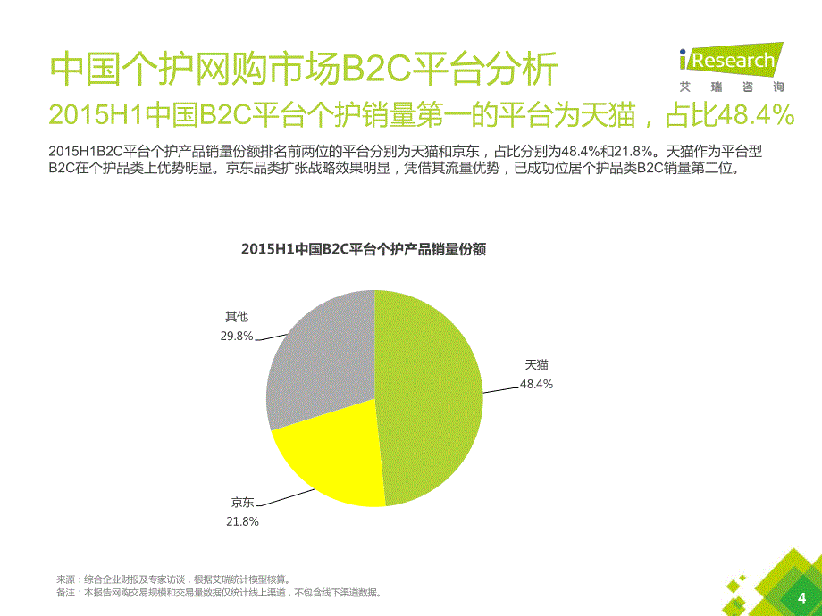 2015H1中国个护网购行业报告_第4页
