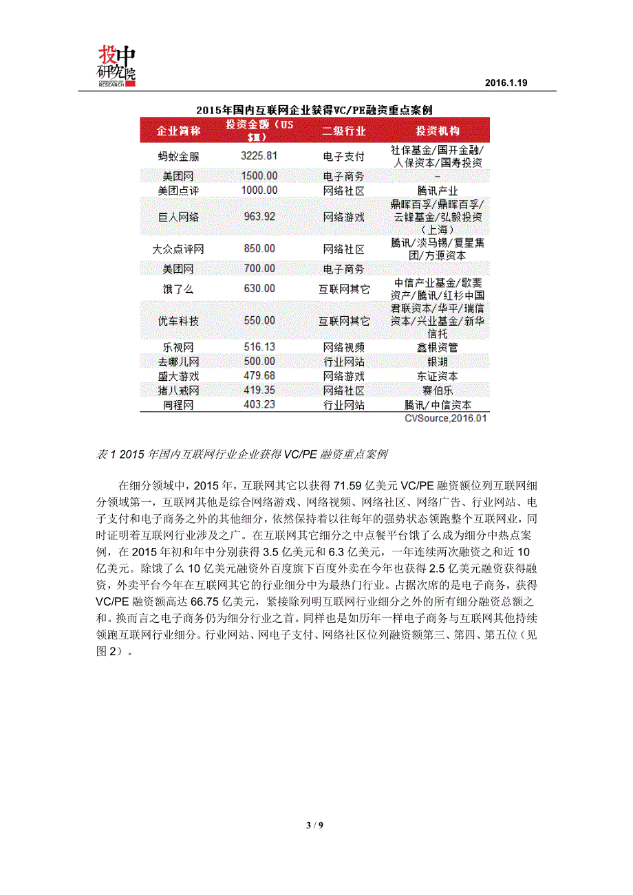 投中统计：2015年互联网行业VCPE融资上新高 IPO寒冬_第3页