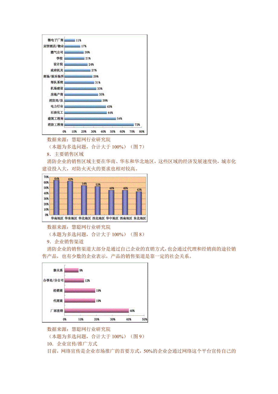 2008国内消防行业调研报告_第4页