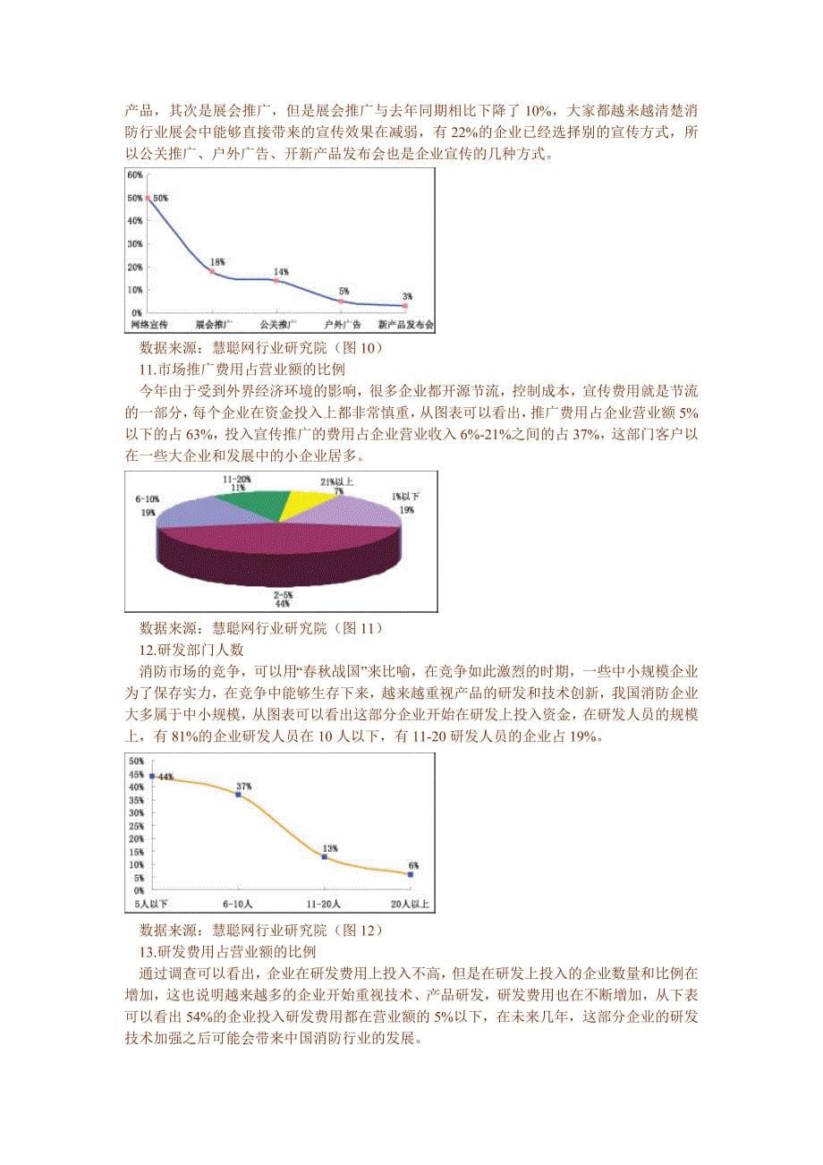 2008国内消防行业调研报告_第5页