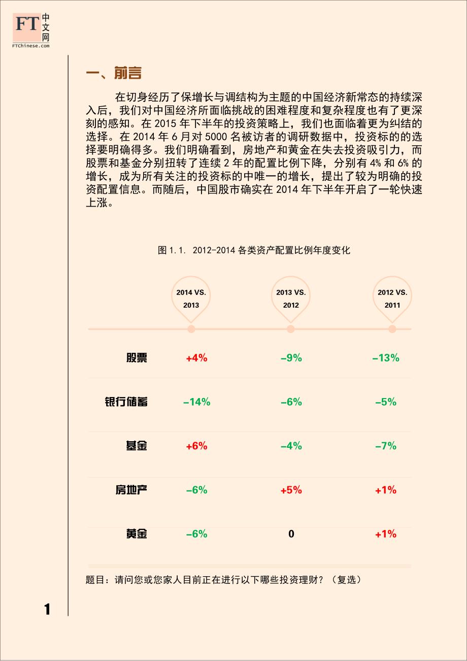 年中个人投资策略（2015年8月）_第3页