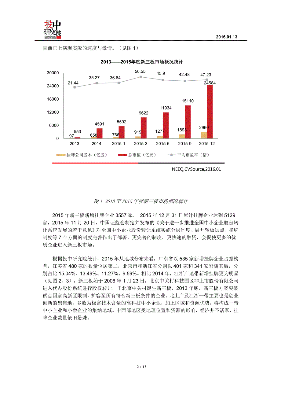 投中新三板2015统计年报：新三板成吸金利器 两极分化尤为明显_第2页