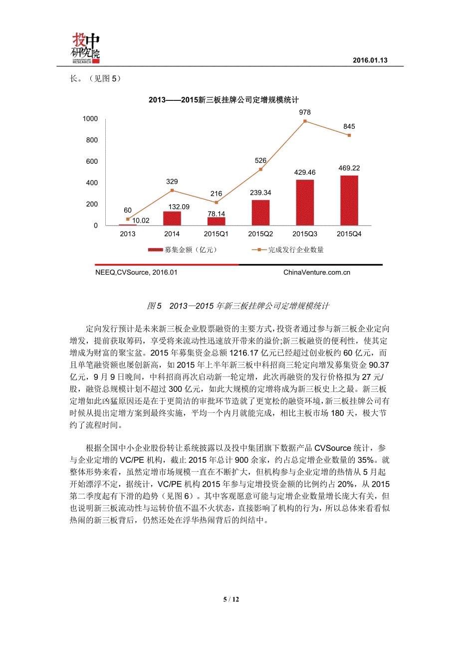 投中新三板2015统计年报：新三板成吸金利器 两极分化尤为明显_第5页