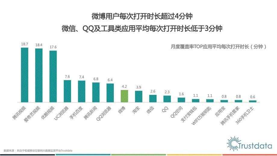 2015年1月至11月微博移动端用户研究报告_第5页