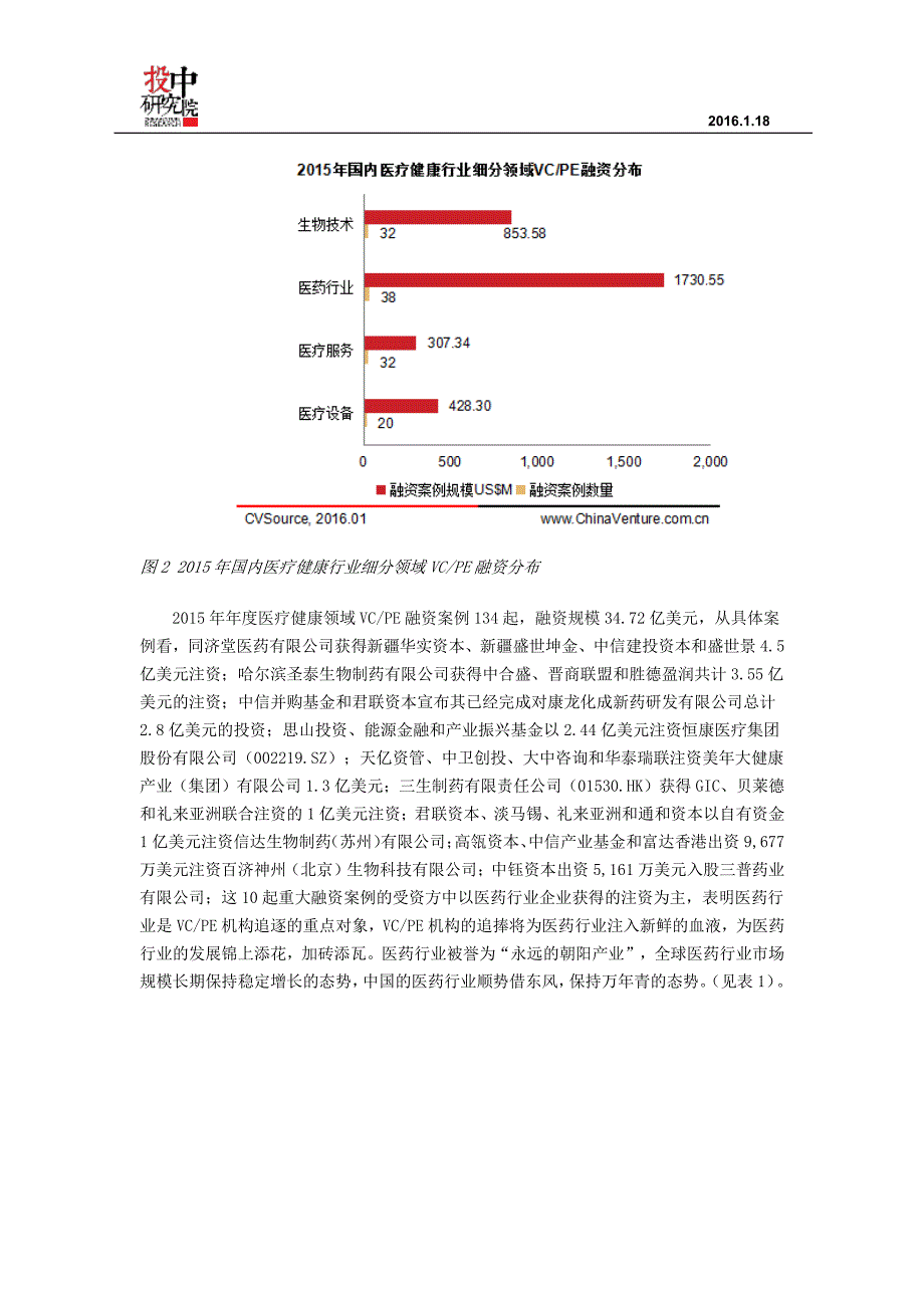 投中统计：医疗健康投融资步入黄金时代 医药行业掀起购并狂潮全面开花_第3页