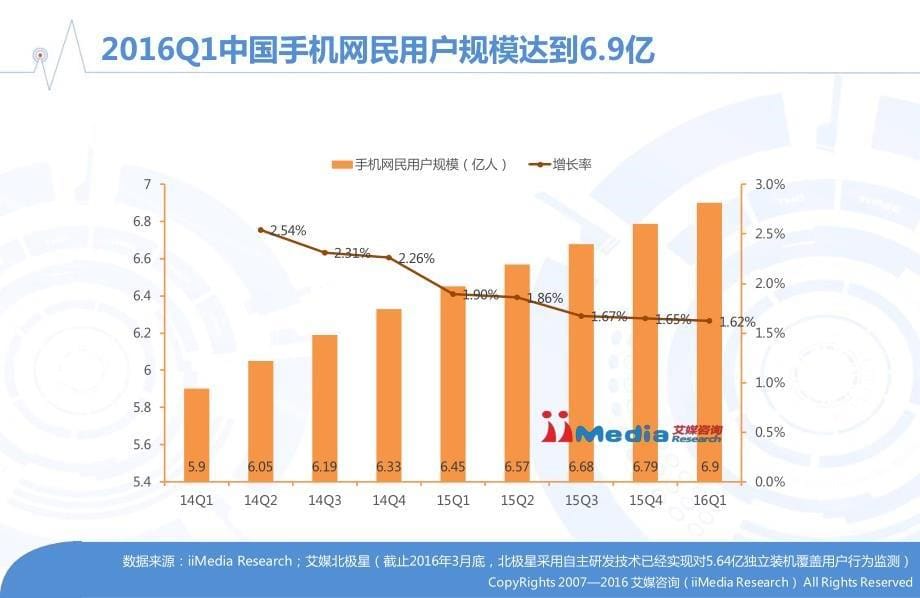 2015-2016中国智能手机市场研究报告_第5页