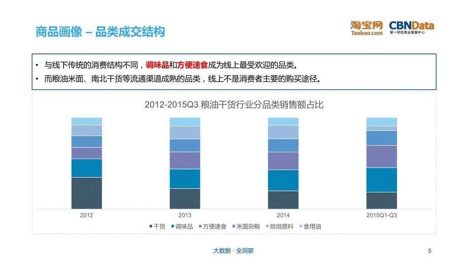 2015粮油干货行业研究报告_第5页