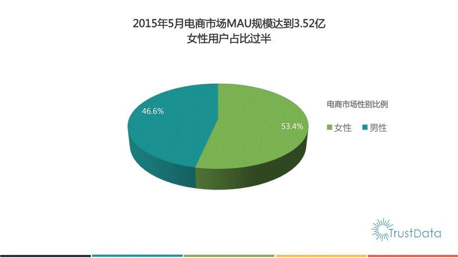 2015年1-5月中国移动互联网电子商务应用发展报告_第3页