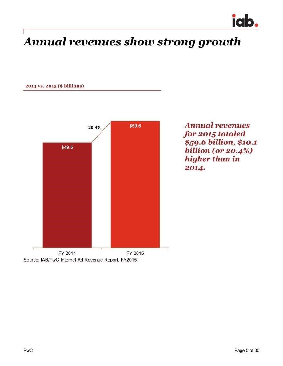 IAB互联网广告收入报告（2016年5月）_第5页