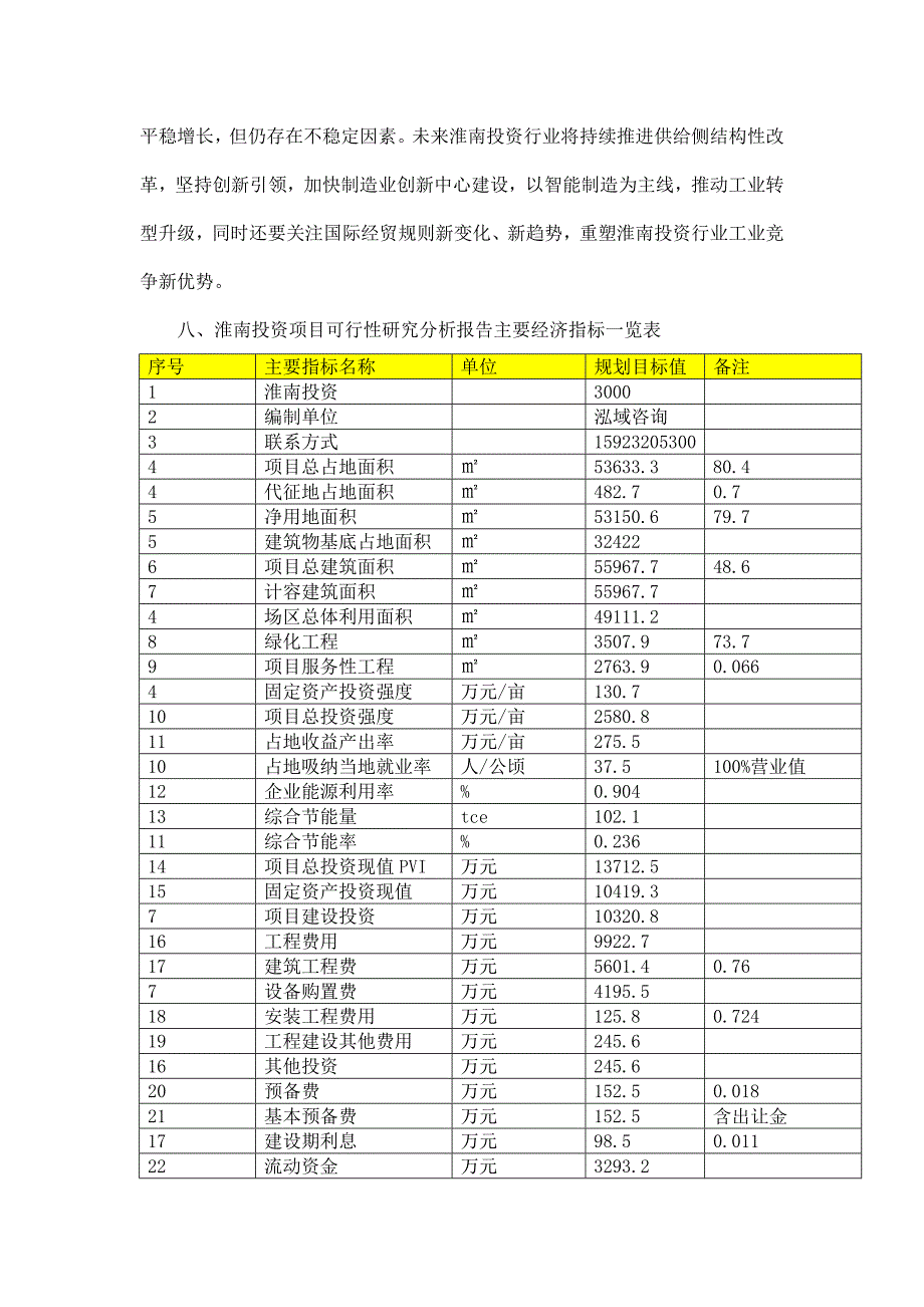 淮南项目可行性研究分析报告_第2页