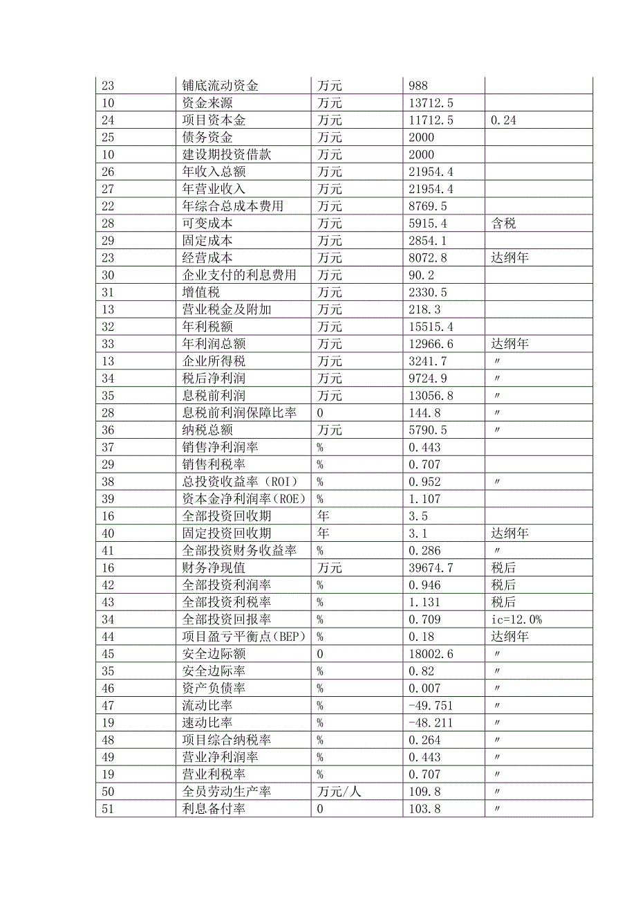 淮南项目可行性研究分析报告_第3页