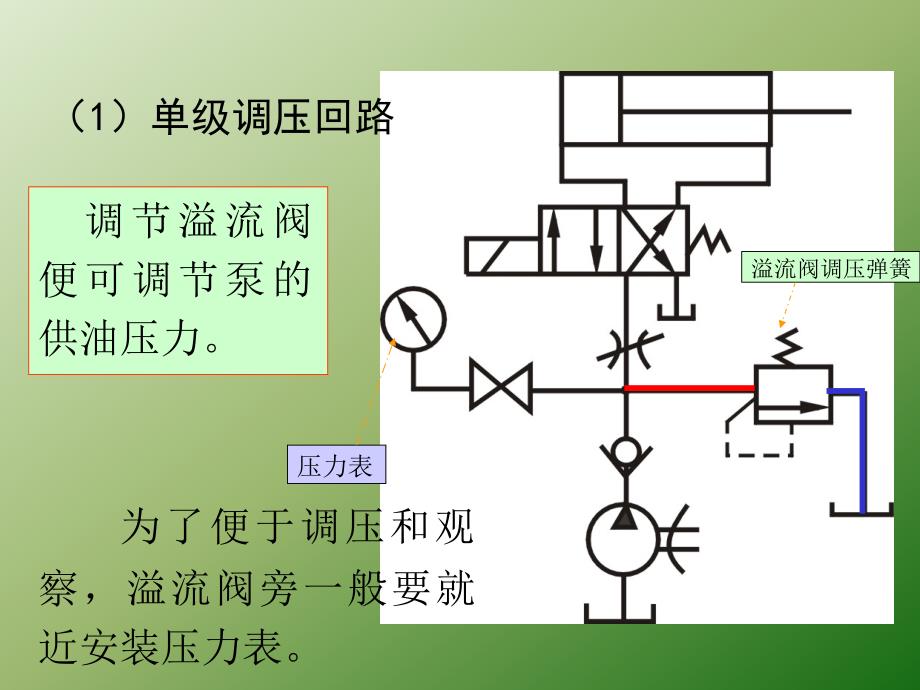 液压与气压传动基本回路_第3页