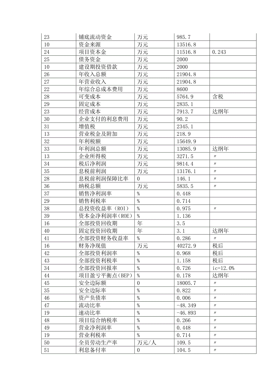 东营项目可行性研究分析报告_第3页