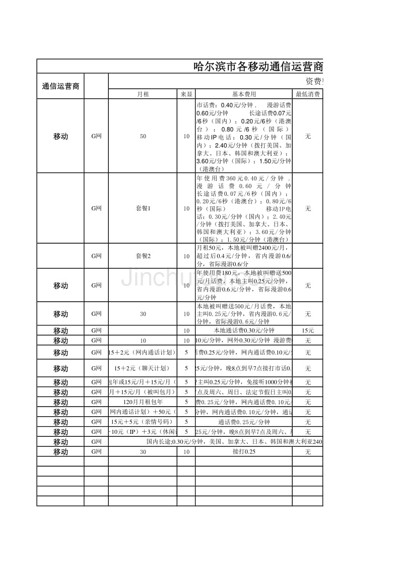 哈尔滨市移动通信运营商资费_第1页