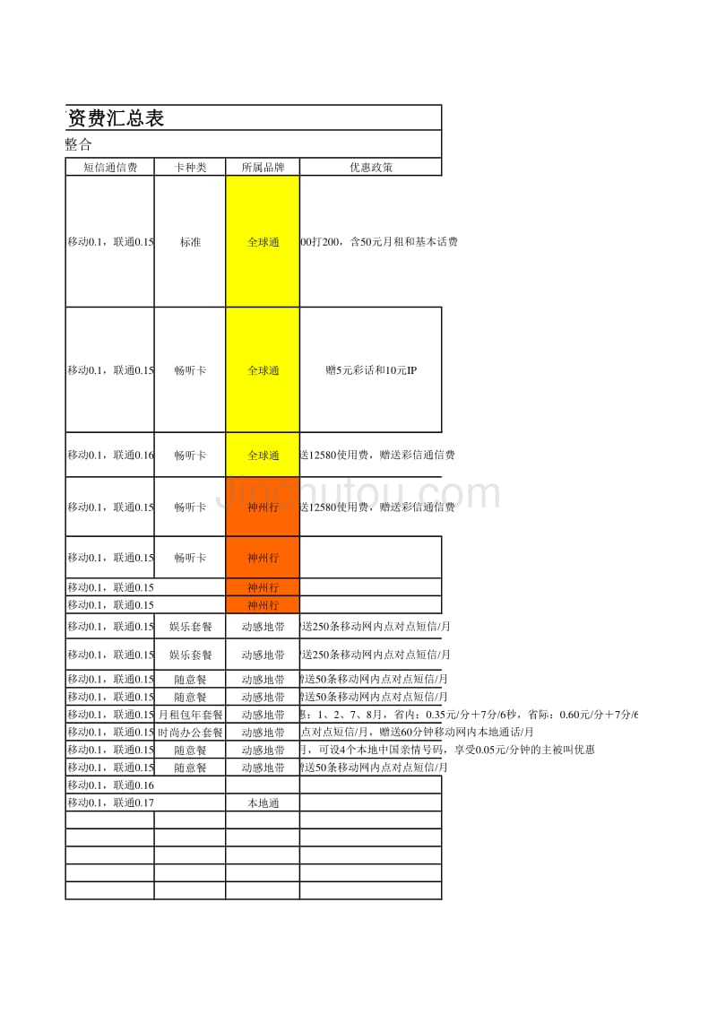 哈尔滨市移动通信运营商资费_第2页