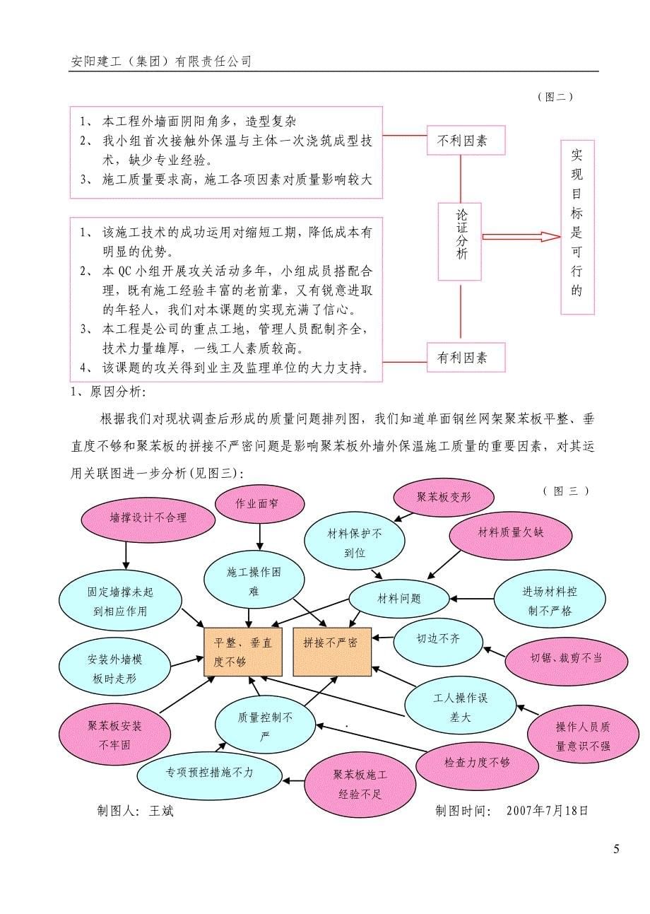 单面钢丝网架聚苯板外保温一次浇筑成型技术_第5页