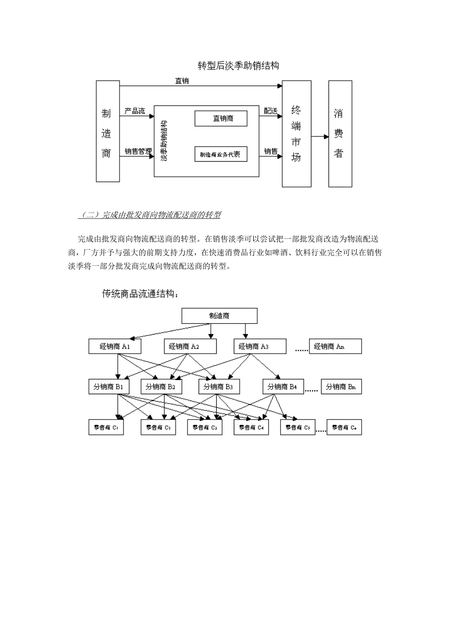 啤酒淡季突破_第3页