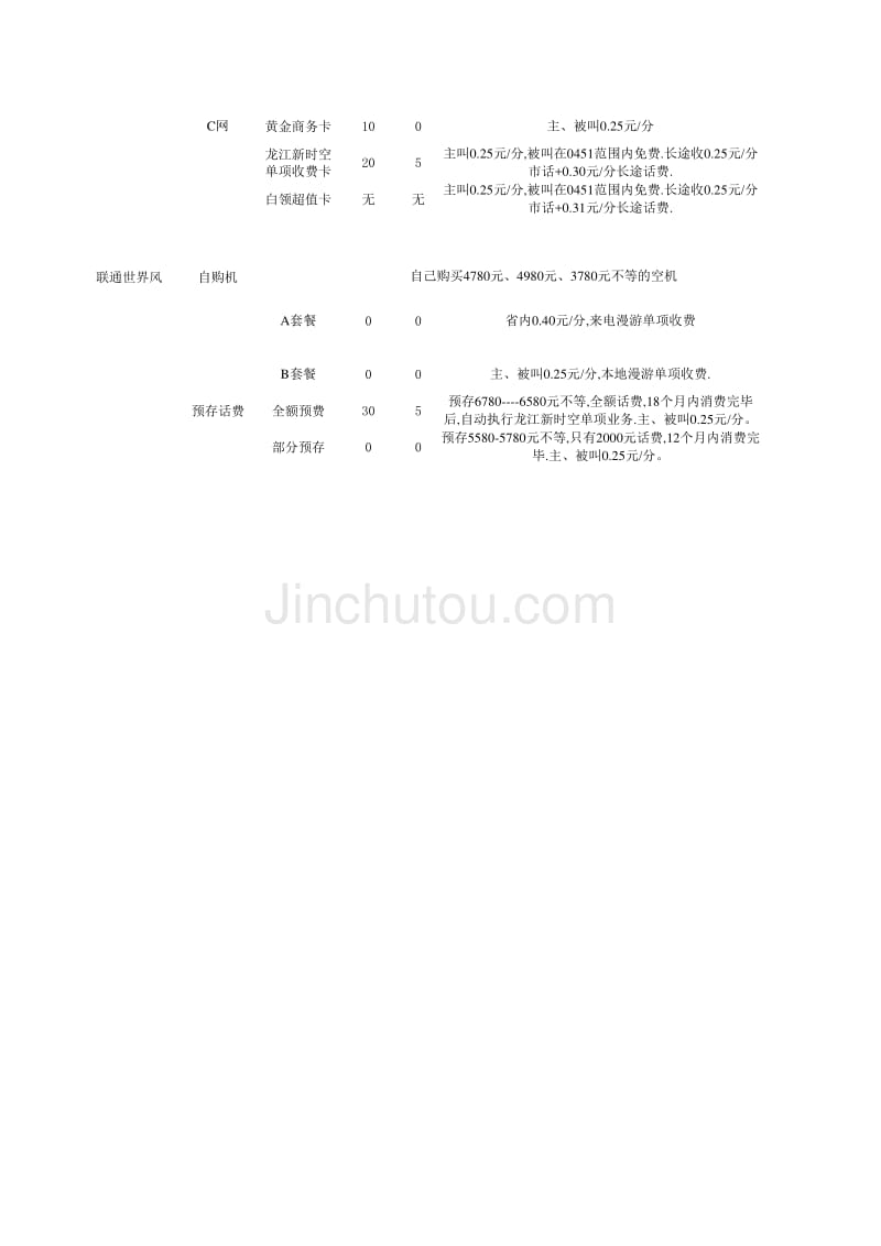 哈尔滨市联通资费汇总表_第2页